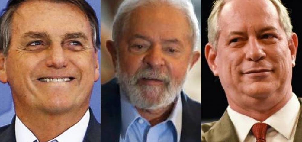Genial/Quaest: Lula tem 44% das intenções de voto, Bolsonaro 32% e Ciro 8%; veja números