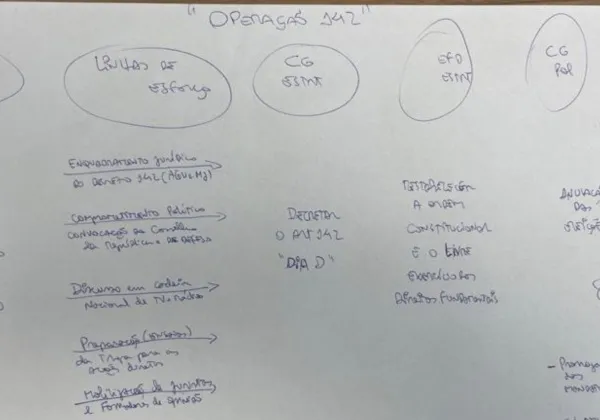 Documento feito à mão apreendido na sede do PL detalha trama golpista de Bolsonaro