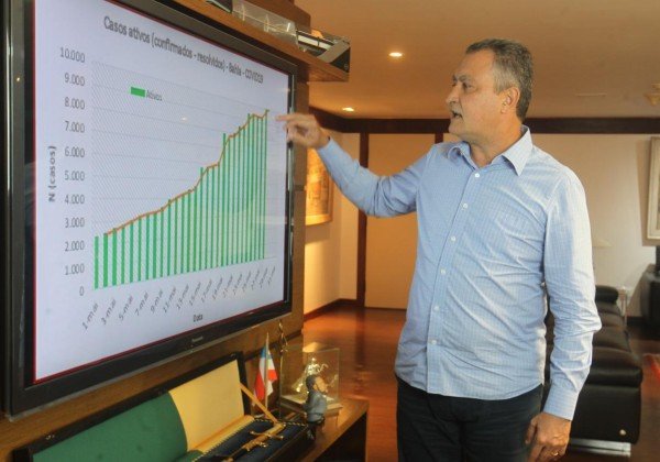 Estado e empresas discutem protocolo de reabertura comercial na Bahia
