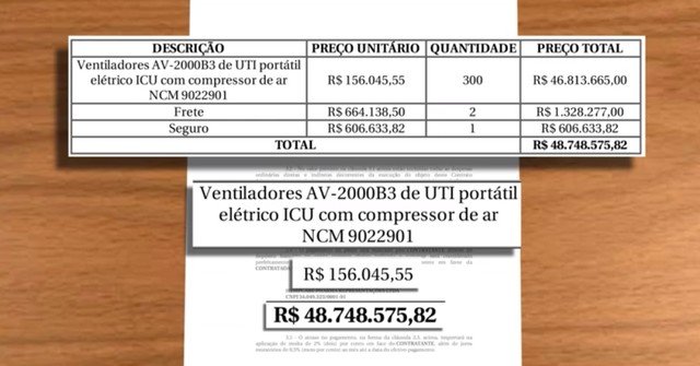 Advogado aponta falhas nos contratos de venda dos respiradores comprados pelo Consórcio Nordeste