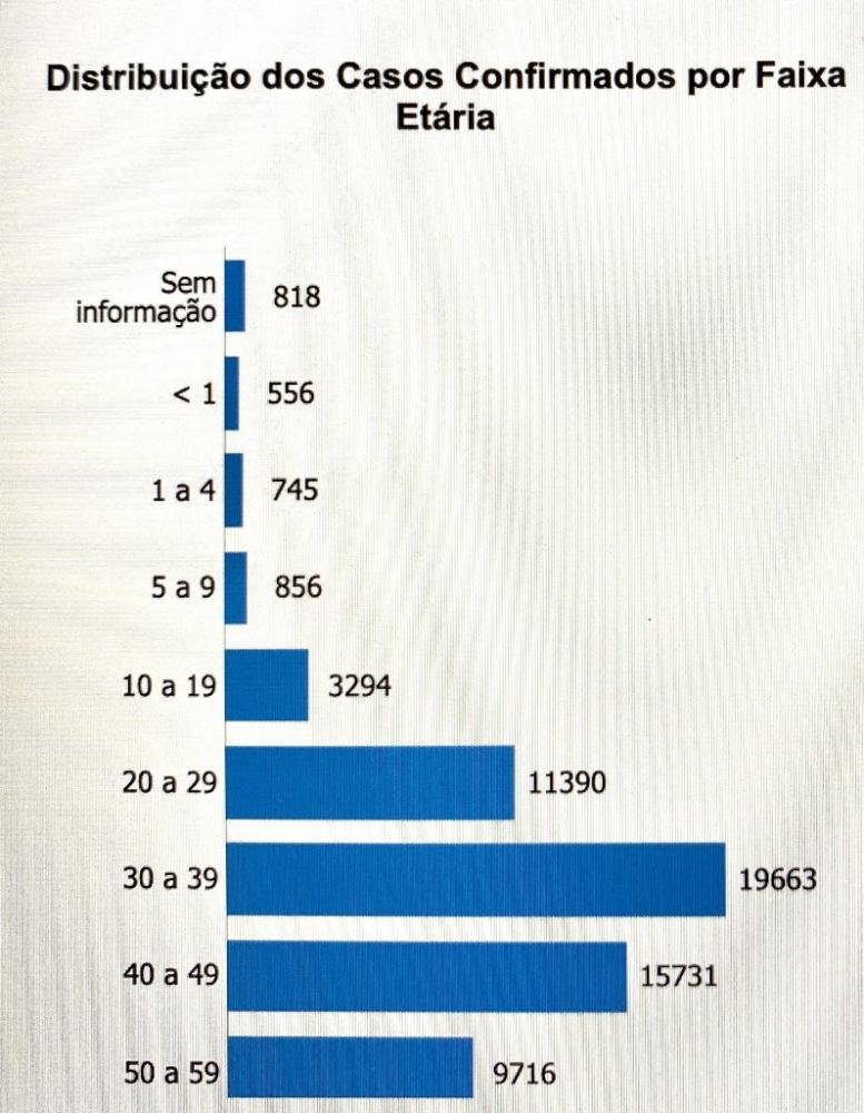 Covid-19 é 'doença de jovens que mata idosos', diz Vilas-Boas