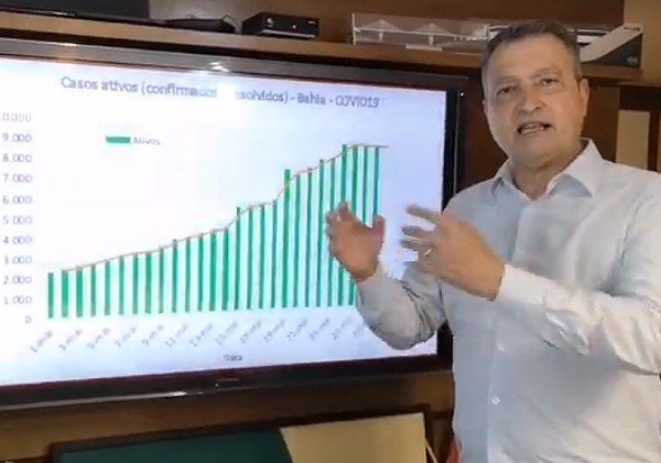 Não sabemos onde isso vai parar, diz Rui ao repetir que Brasil ‘debochou’ da pandemia